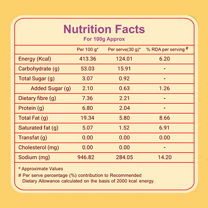 Multigrain Crisps + Quinoa Puffs + Multigrain PopsAvailable for bulk orders)
